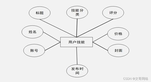 基于SpringBoot與微信小程序的社交系統設計與實現