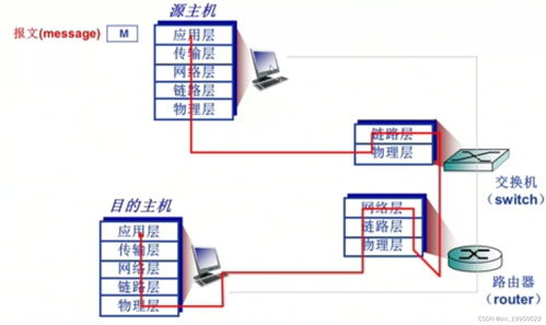 計算機網(wǎng)絡系統(tǒng)自學筆記 第一章 計算機網(wǎng)絡概述與計算機系統(tǒng)服務
