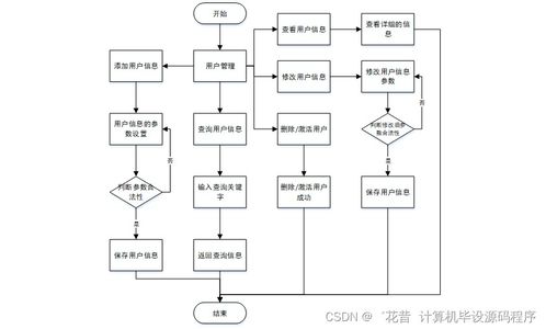 Java職業(yè)高中智慧教學(xué)系統(tǒng) 畢業(yè)設(shè)計(jì)從程序開發(fā)到部署與基礎(chǔ)軟件服務(wù)全解析
