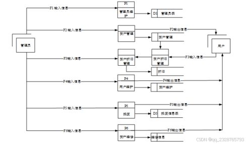 基于Hadoop的高校固定資產(chǎn)管理系統(tǒng)設(shè)計(jì)與實(shí)現(xiàn)