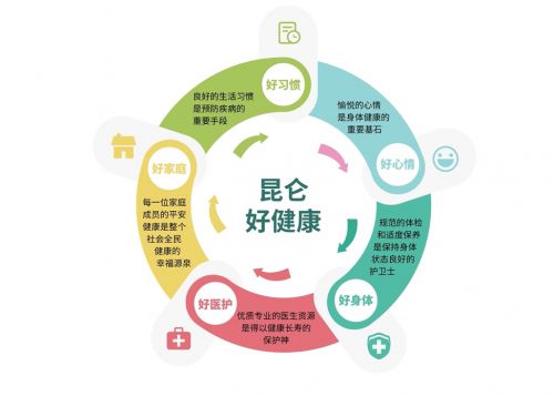 昆侖健康 以客戶為中心，打造智能化健康保障服務體驗